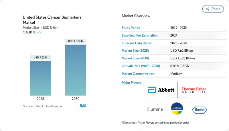 United States Cancer Biomarkers - Market - IMG1