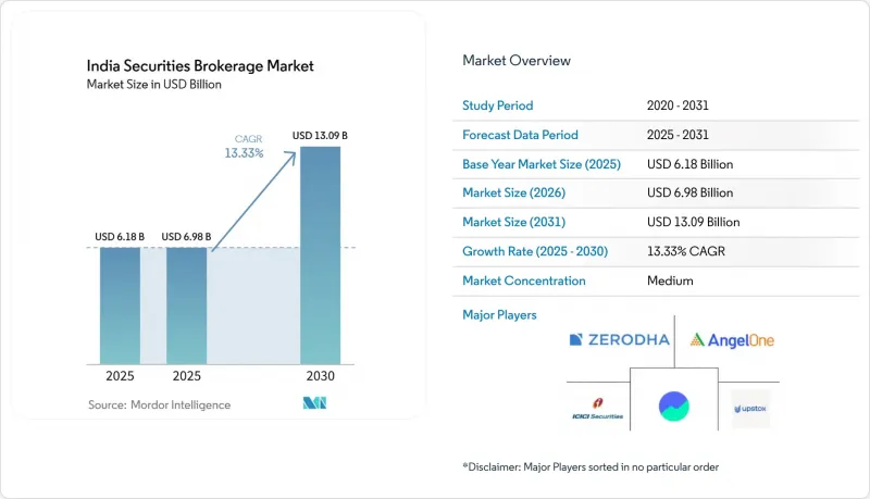 India Securities Brokerage - Market - IMG1