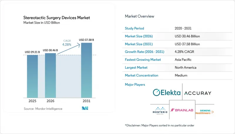 Stereotactic Surgery Devices - Market - IMG1