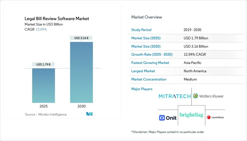 Legal Bill Review Software - Market - IMG1