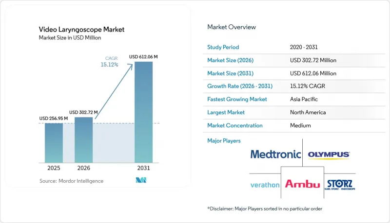 Video Laryngoscope - Market - IMG1