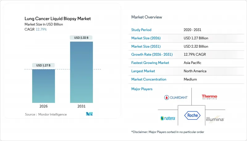 Lung Cancer Liquid Biopsy - Market - IMG1
