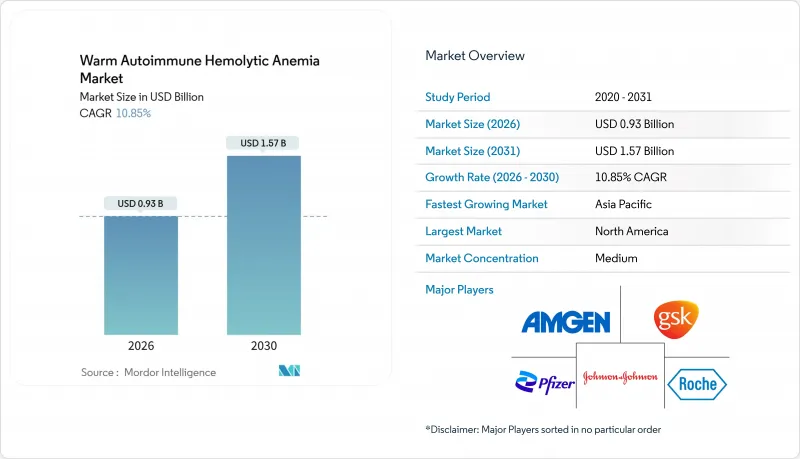 Warm Autoimmune Hemolytic Anemia - Market - IMG1