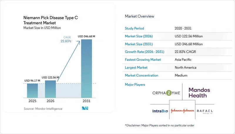 Niemann Pick Disease Type C Treatment - Market - IMG1