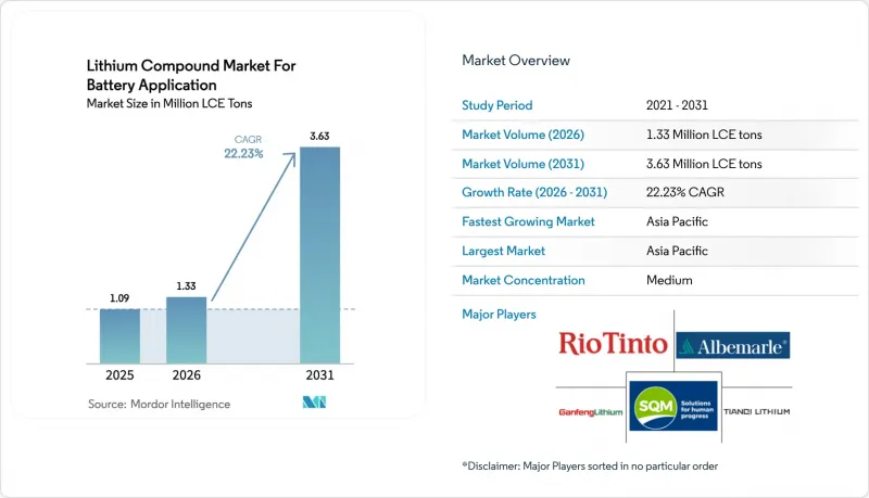 Lithium Compound for Battery Application - Market - IMG1