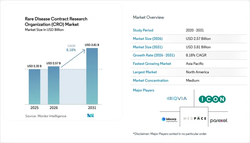 Rare Disease Contract Research Organization (CRO) - Market - IMG1