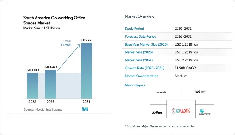 South America Coworking Office Spaces - Market - IMG1