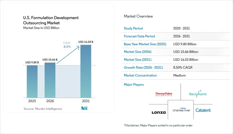 U.S. Formulation Development Outsourcing - Market - IMG1