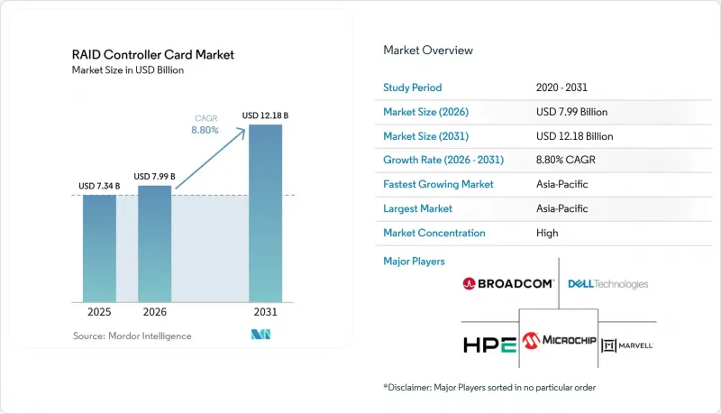 RAID Controller Card - Market - IMG1