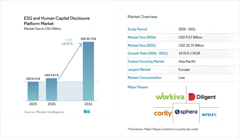 ESG and Human Capital Disclosure Platform - Market - IMG1