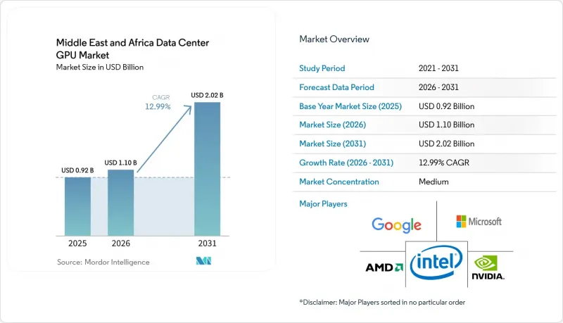 Middle East and Africa Data Center GPU - Market - IMG1