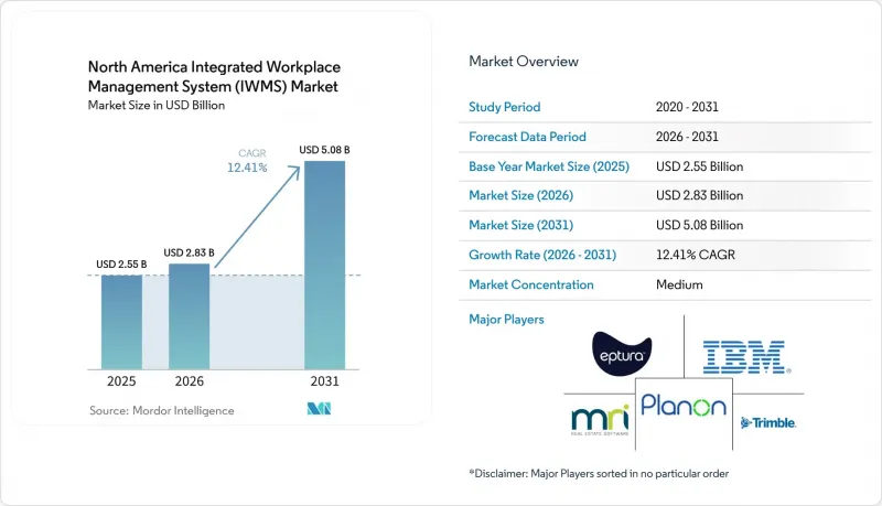 North America Integrated Workplace Management System (IWMS) - Market - IMG1