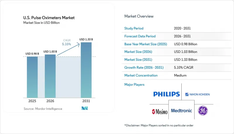 U.S. Pulse Oximeters - Market - IMG1