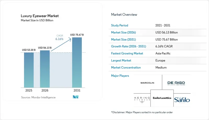 Luxury Eyewear - Market - IMG1