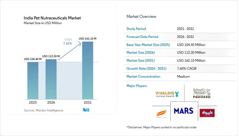 India Pet Nutraceuticals - Market - IMG1