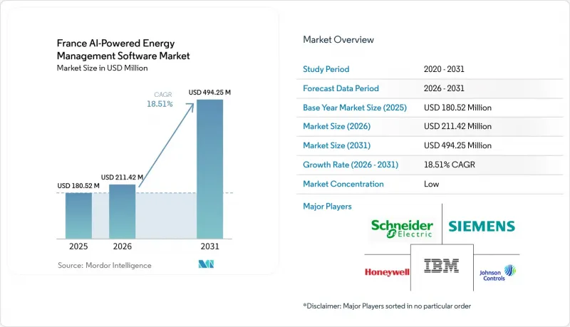 France AI-powered Energy Management Software - Market - IMG1