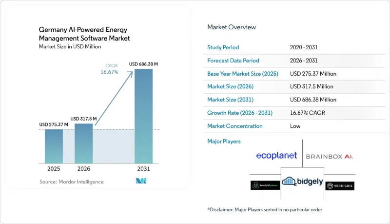 Germany AI-powered Energy Management Software - Market - IMG1