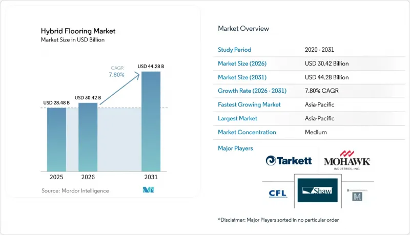 Hybrid Flooring - Market - IMG1