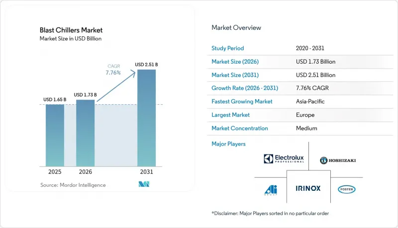 Blast Chillers - Market - IMG1