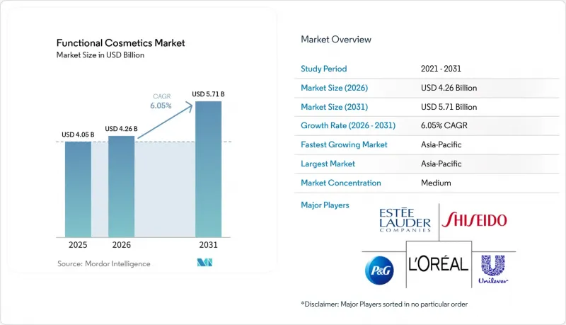Functional Cosmetics - Market - IMG1