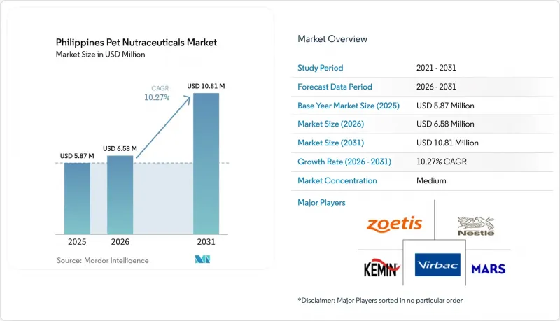 Philippines Pet Nutraceuticals - Market - IMG1