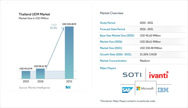 Thailand UEM - Market - IMG1