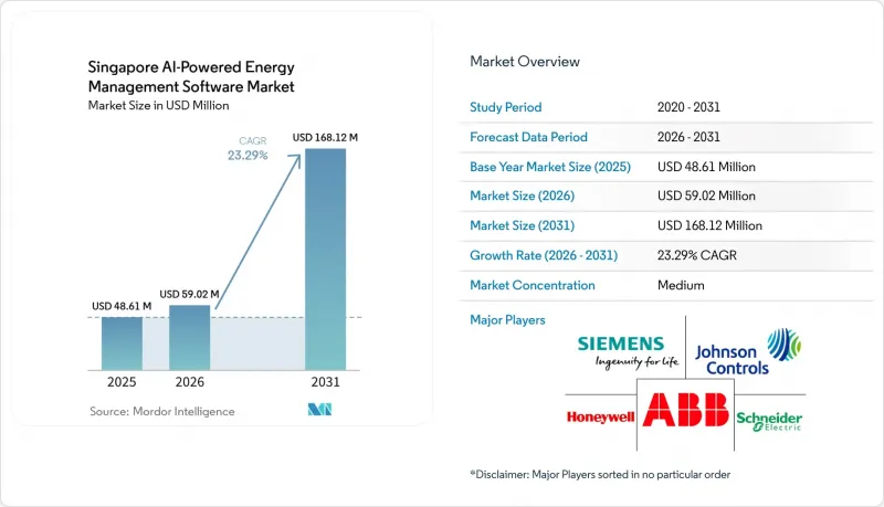 Singapore AI-powered Energy Management Software - Market - IMG1