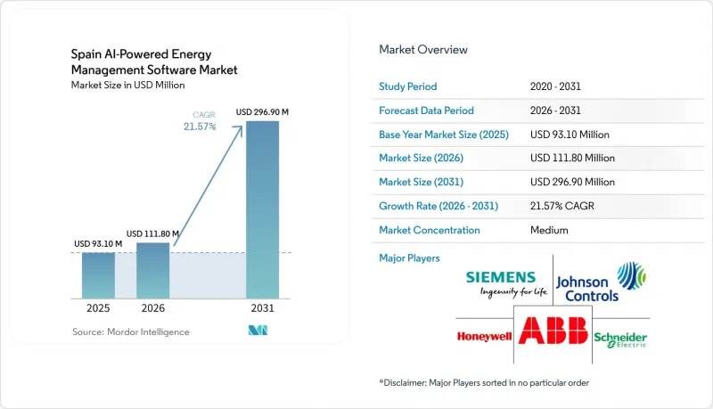 Spain AI-powered Energy Management Software - Market - IMG1