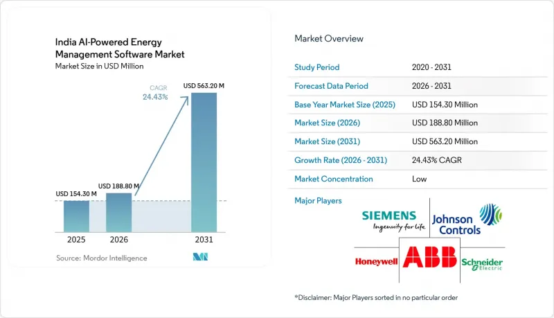 India AI-powered Energy Management Software - Market - IMG1
