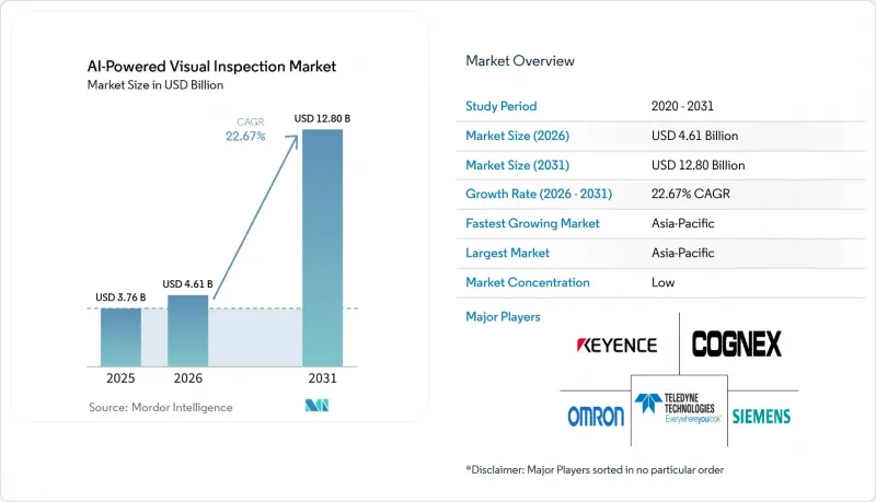 AI-powered Visual Inspection - Market - IMG1