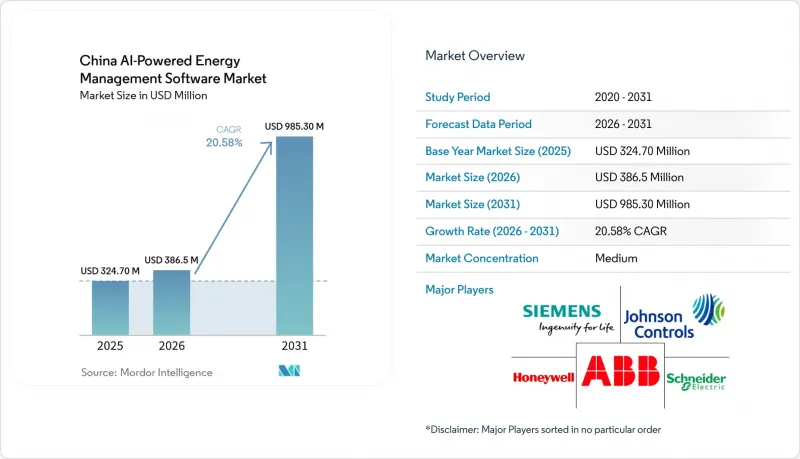 China AI-powered Energy Management Software - Market - IMG1