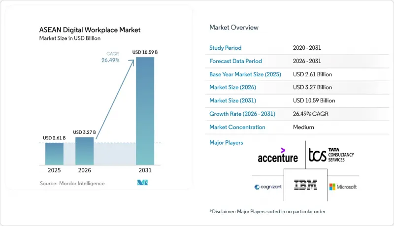 ASEAN Digital Workplace - Market - IMG1