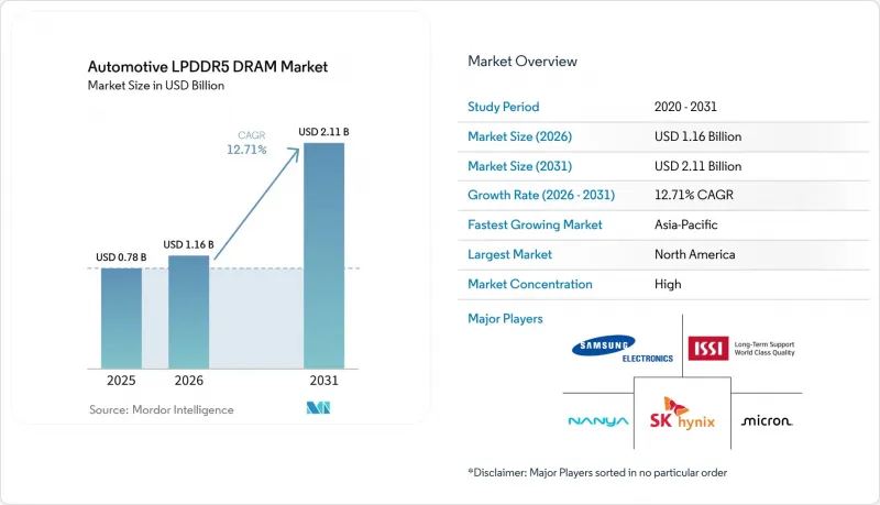 Automotive LPDDR5 DRAM - Market - IMG1