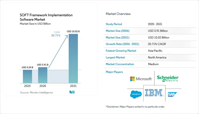 SOFT Framework Implementation Software - Market - IMG1