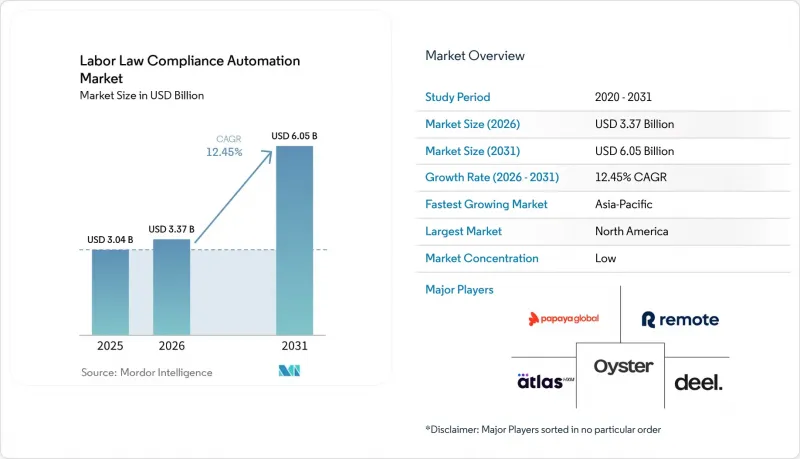 Labor Law Compliance Automation - Market - IMG1