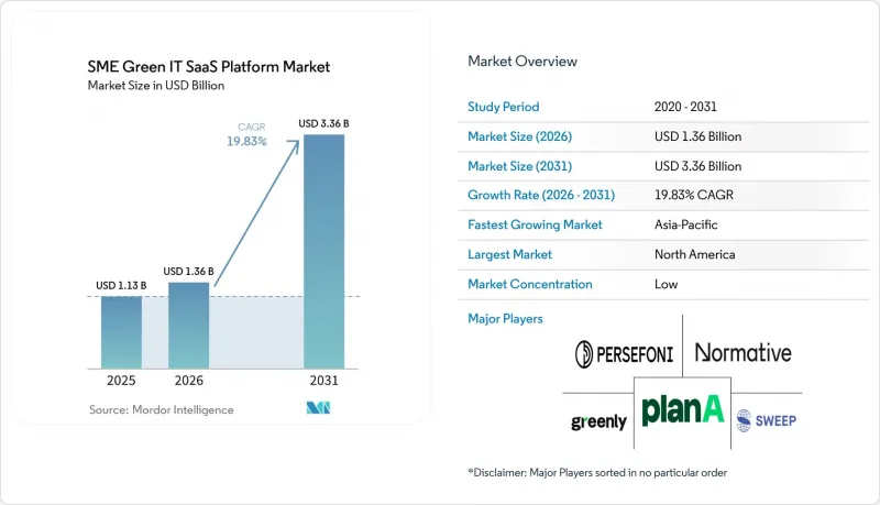 SME Green IT SaaS Platform - Market - IMG1