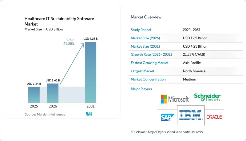 Healthcare IT Sustainability Software - Market - IMG1