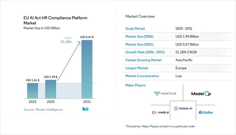 EU AI Act HR Compliance Platform - Market - IMG1