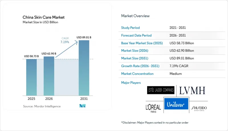 China Skin Care - Market - IMG1