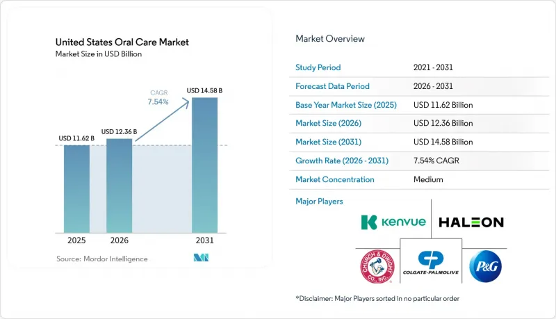 United States Oral Care - Market - IMG1