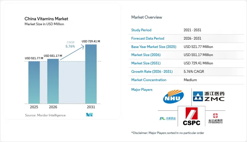 China Vitamins - Market - IMG1