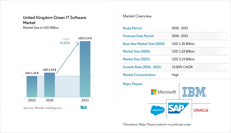 United Kingdom Green IT Software - Market - IMG1