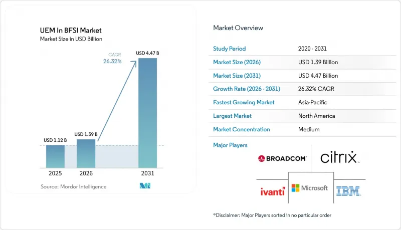 UEM In BFSI - Market - IMG1
