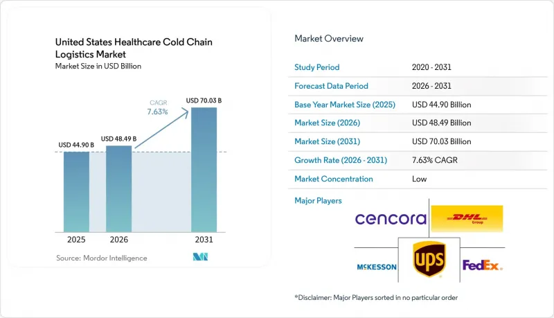 United States Healthcare Cold Chain Logistics - Market - IMG1