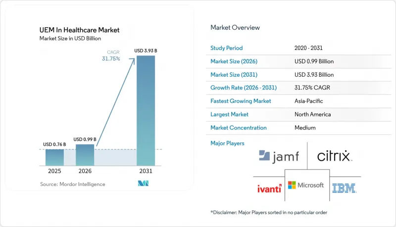 UEM In Healthcare - Market - IMG1
