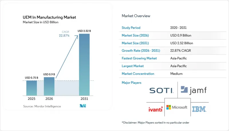 UEM In Manufacturing - Market - IMG1