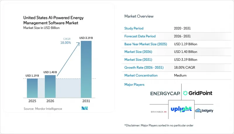 United States AI-powered Energy Management Software - Market - IMG1