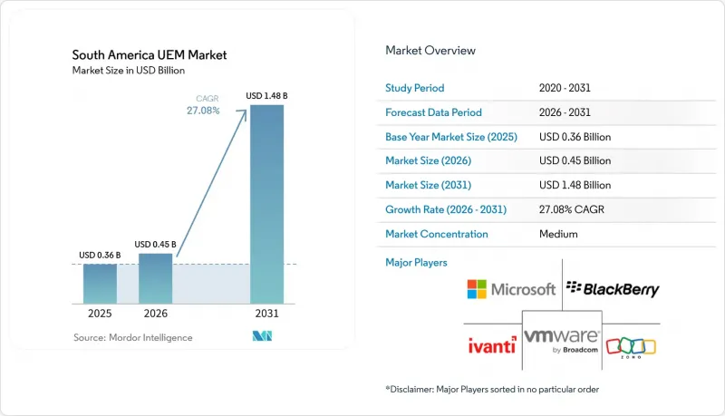 South America UEM - Market - IMG1