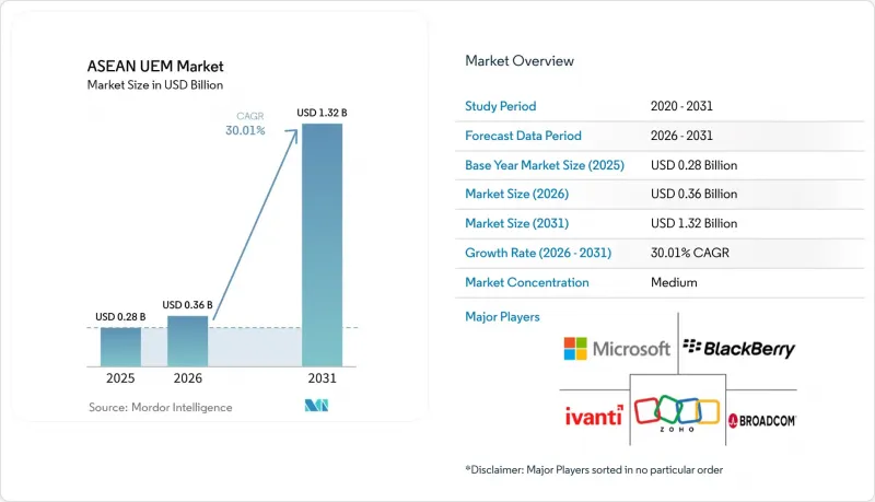 ASEAN UEM - Market - IMG1