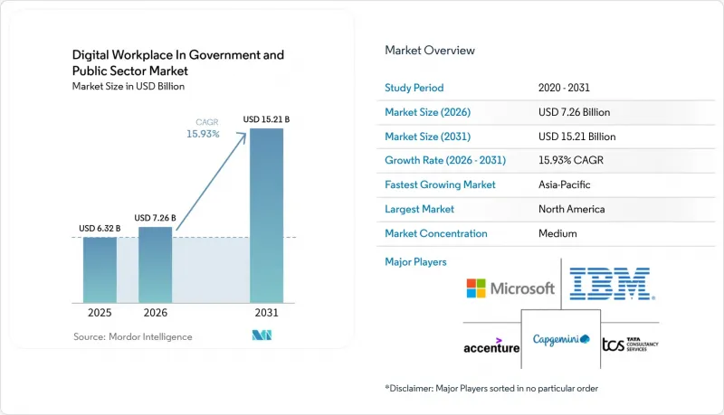 Digital Workplace In Government and Public Sector - Market - IMG1